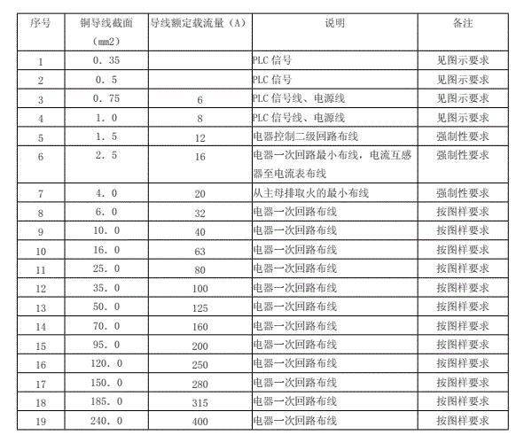 南洋電纜載流表