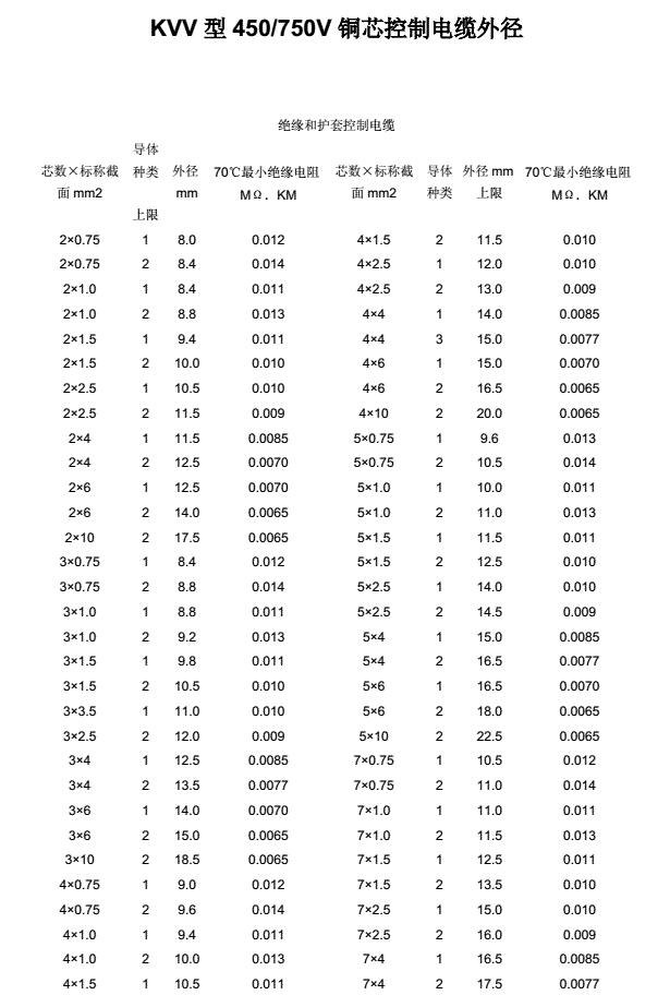 KVV電纜外徑